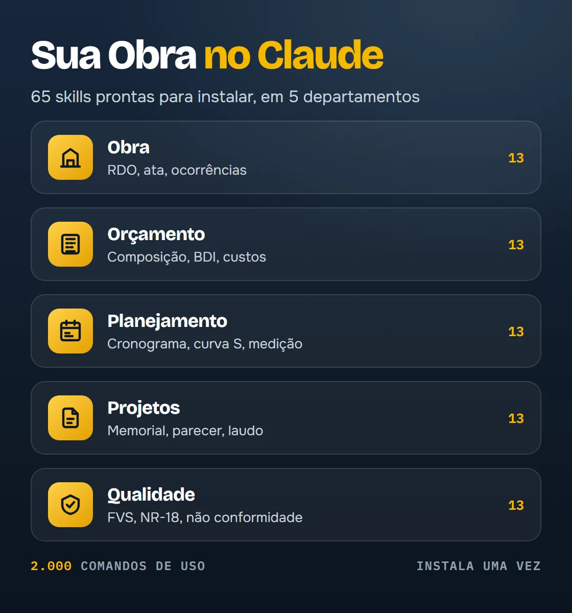 Sua Obra no Claude: 65 skills prontas, em 5 departamentos